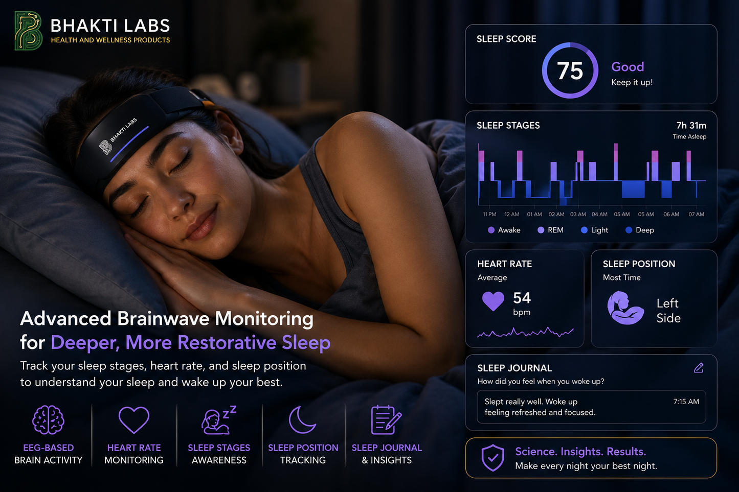 Wearable EEG Sleep Tracker & Brain Monitoring System Bhakti Labs