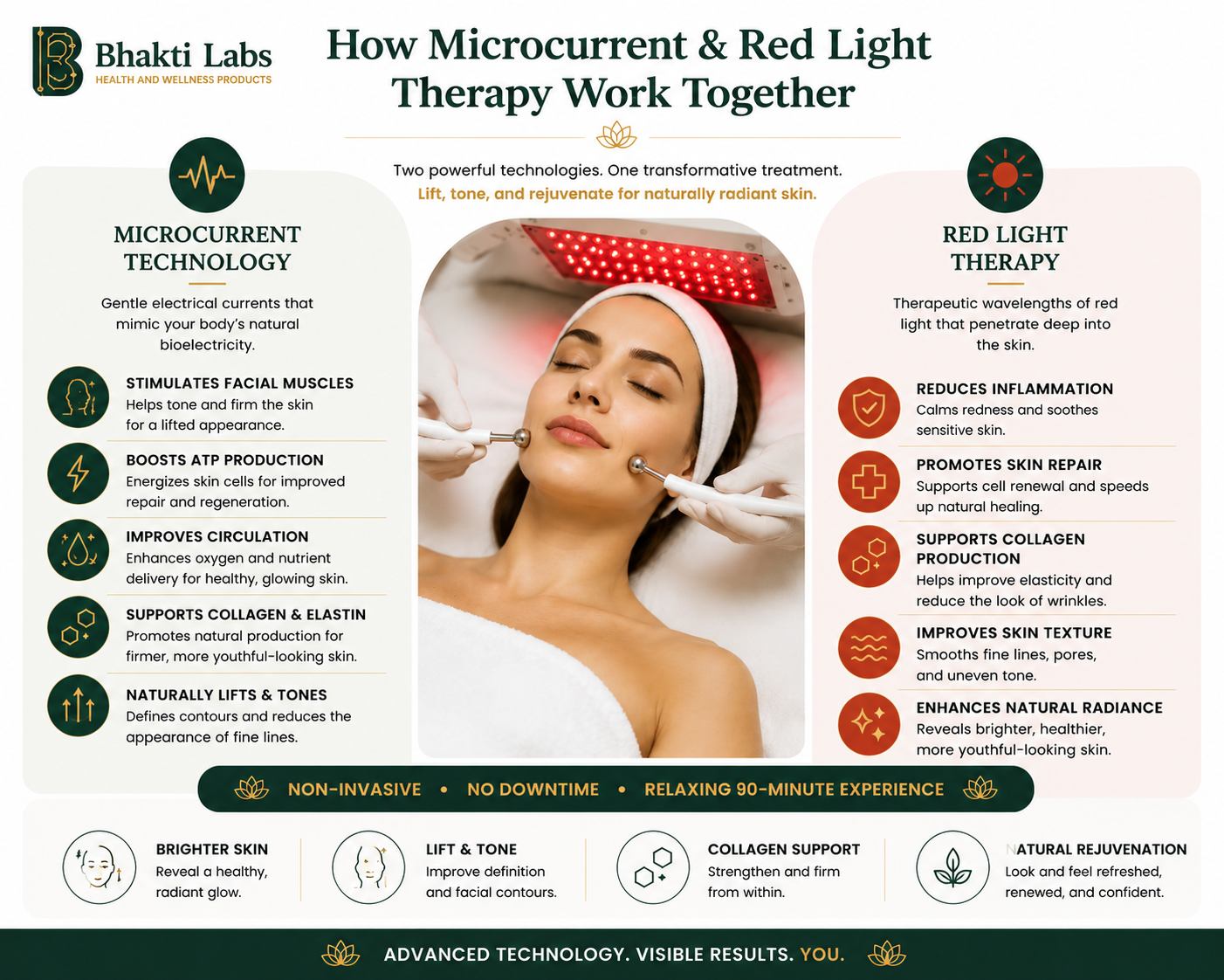 90-Minute Microcurrent & Red Light Therapy Facial Bhakti Labs
