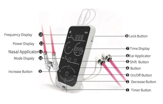 CF500 Red Light Nasal and Ear Lasers