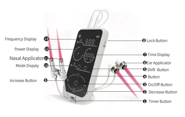 CF500 Red Light Nasal and Ear Lasers
