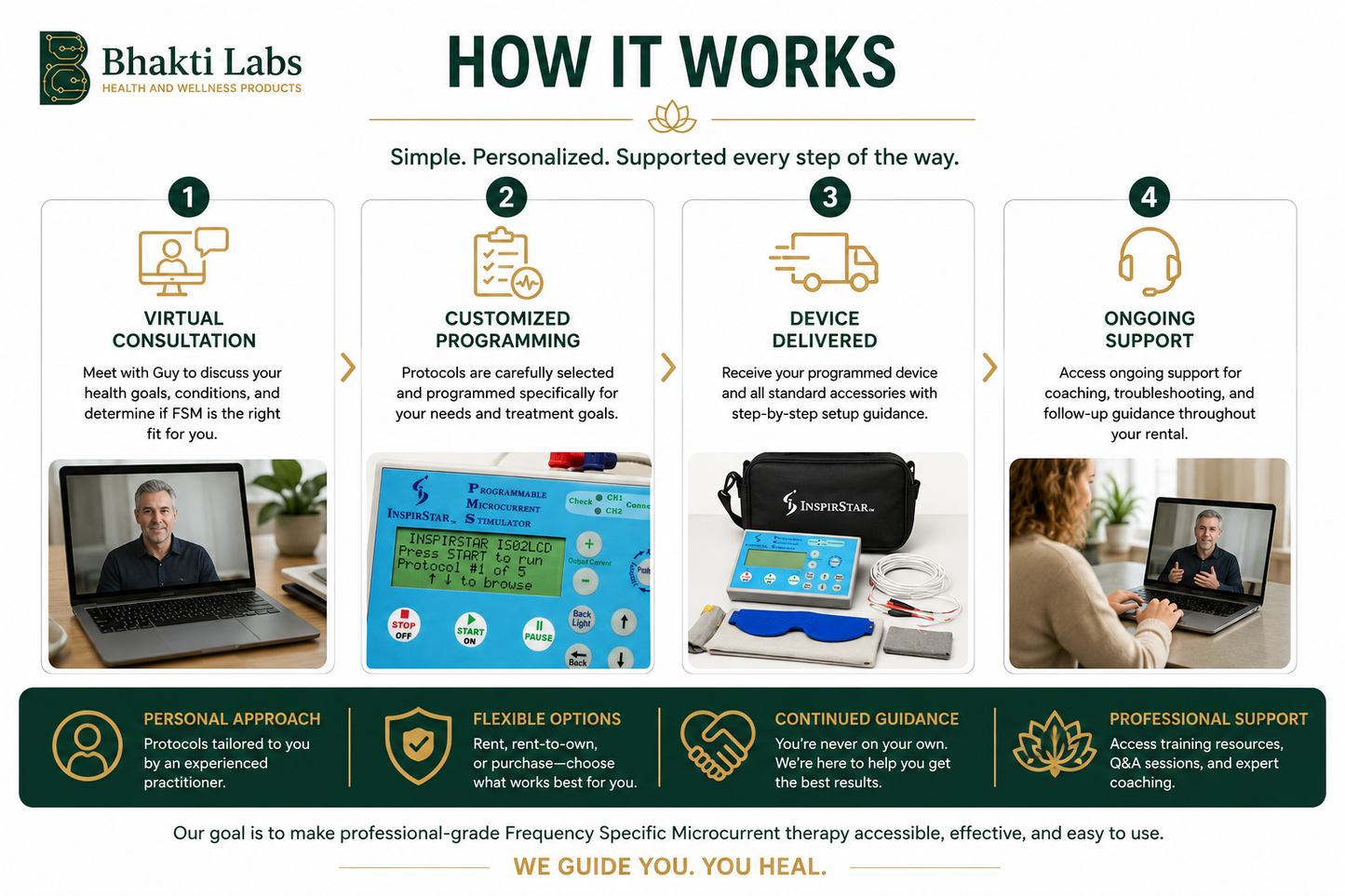 Frequency Specific Microcurrent Home Program Bhakti Labs