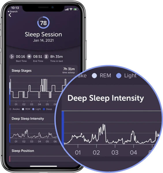 Wearable EEG Sleep Tracker Bhakti Labs