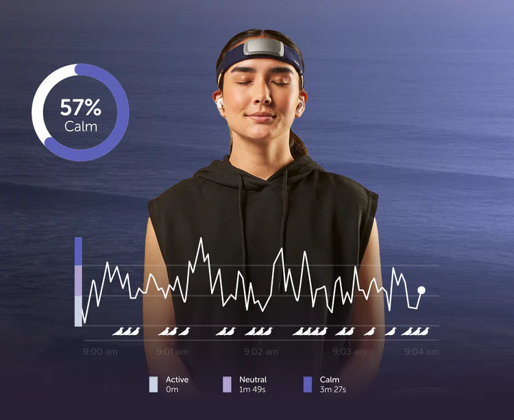 Wearable EEG Sleep Tracker Bhakti Labs