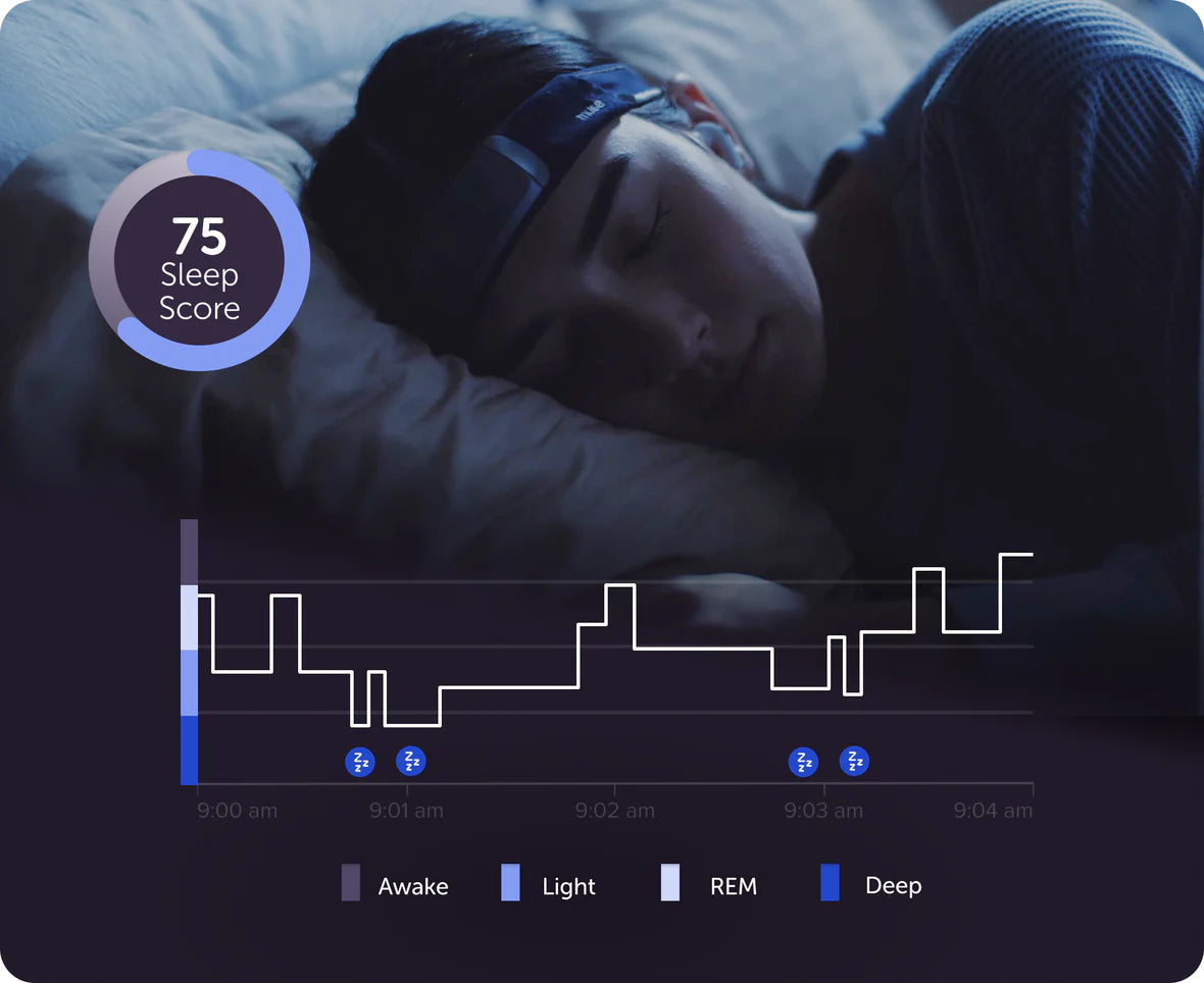 Wearable EEG Sleep Tracker Bhakti Labs