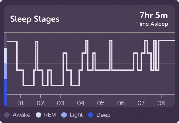 Wearable EEG Sleep Tracker